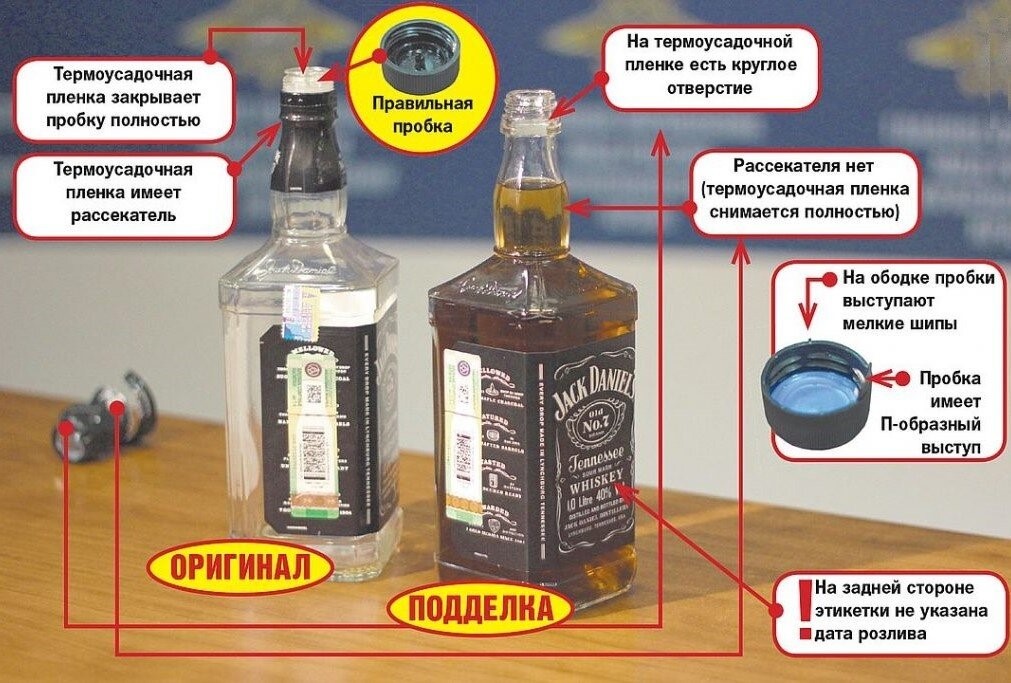 Чем опасен поддельный алкоголь?.