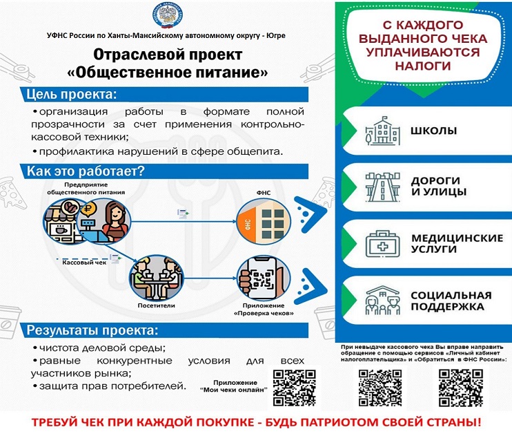 Отраслевой проект &quot;Общественое питание&quot;.